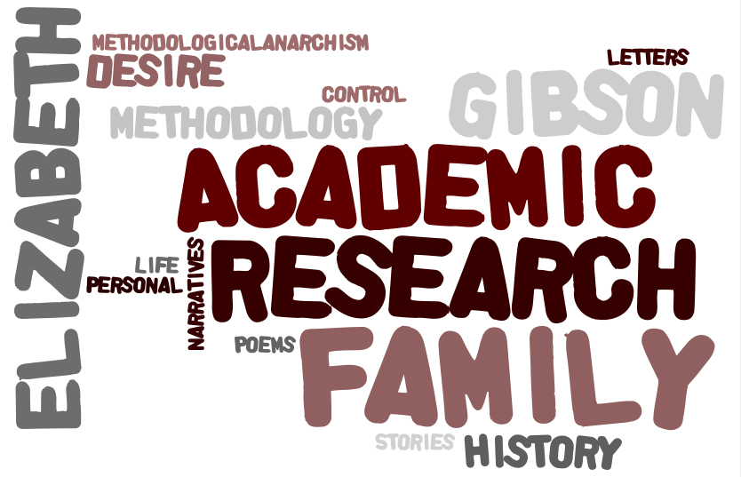 wordle cloud