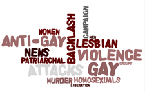 wordle cloud